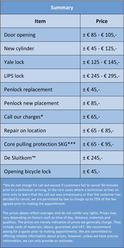 locksmith the hague prices tariffs charges